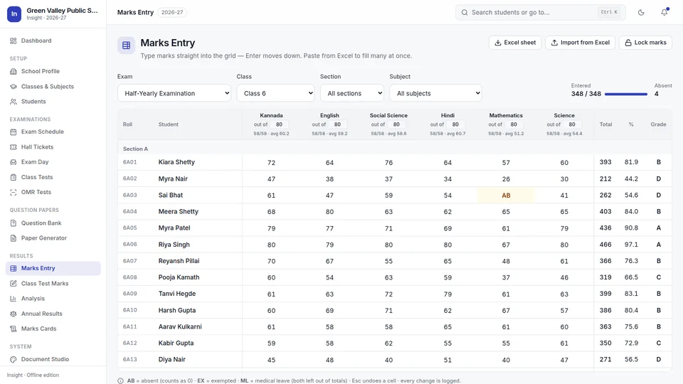 Marks entry grid for a class with totals, percentages and grades