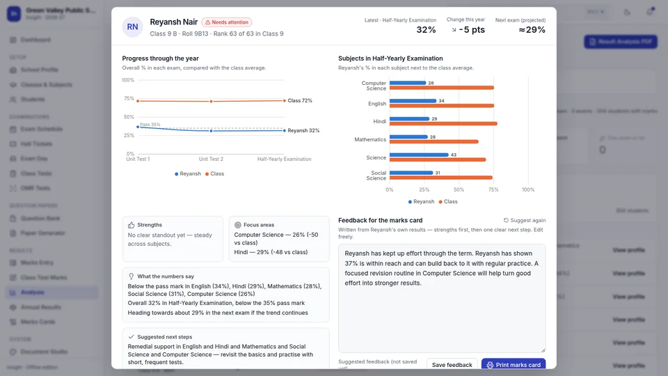 Student profile with progress through the year compared with the class